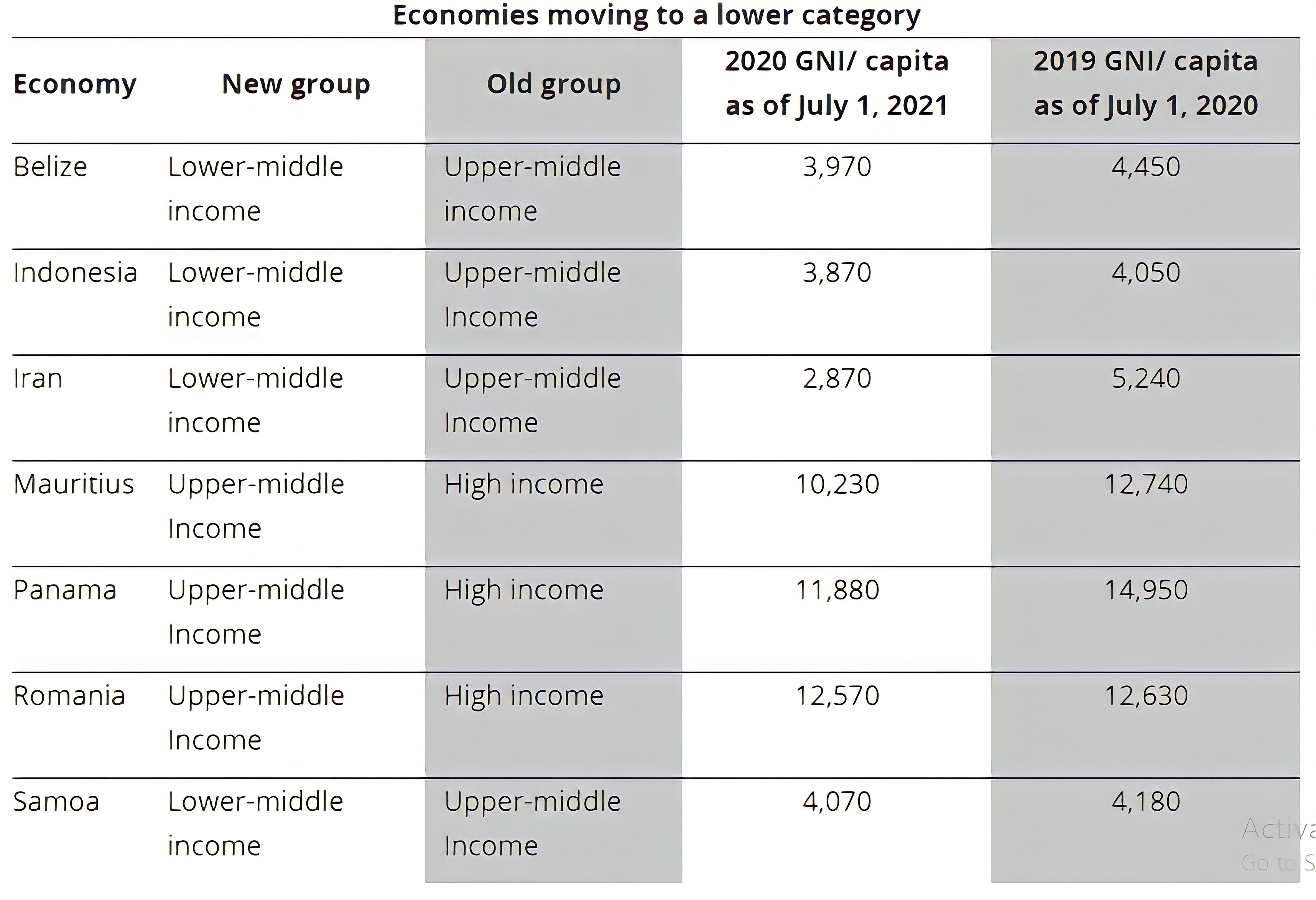 Lower-Middle-Income.